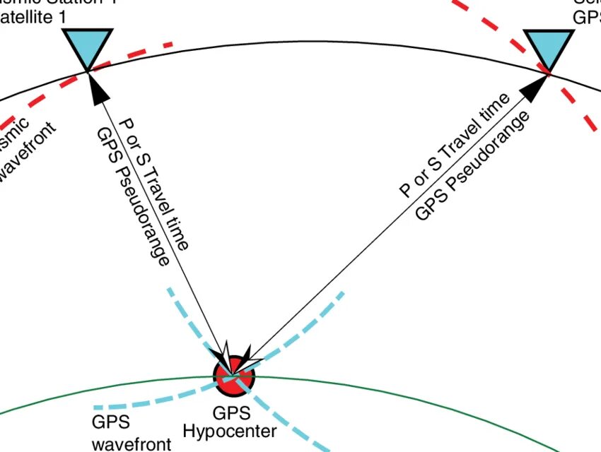 Gps позиционирование. Satellite gps positioner инструкция. satellite gps positioner инструкция на русском языке.
