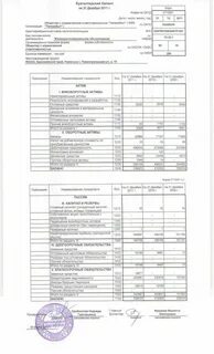 Открытые бухгалтерские балансы