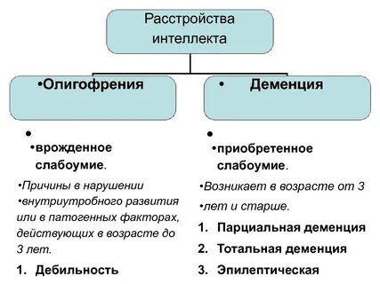 Причины нарушения интеллекта у детей