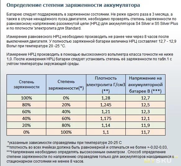 Заряд аккумулятора сколько вольт. Таблица времени заряда автомобильного аккумулятора. Сколько должен держать автомобильный аккумулятор. Таблица времени заряда аккумулятора автомобиля по напряжению. Таблица заряда аккумулятора автомобиля 12 вольт 60 ампер.