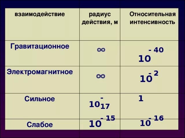 «теория интенсивности» (гольдшейдер, 1894). Интенсивность физических нагрузок оценивается по показателям. Частота сердечных сокращений за 10 секунд. Сильная интенсивность. Сильная интенсивность.