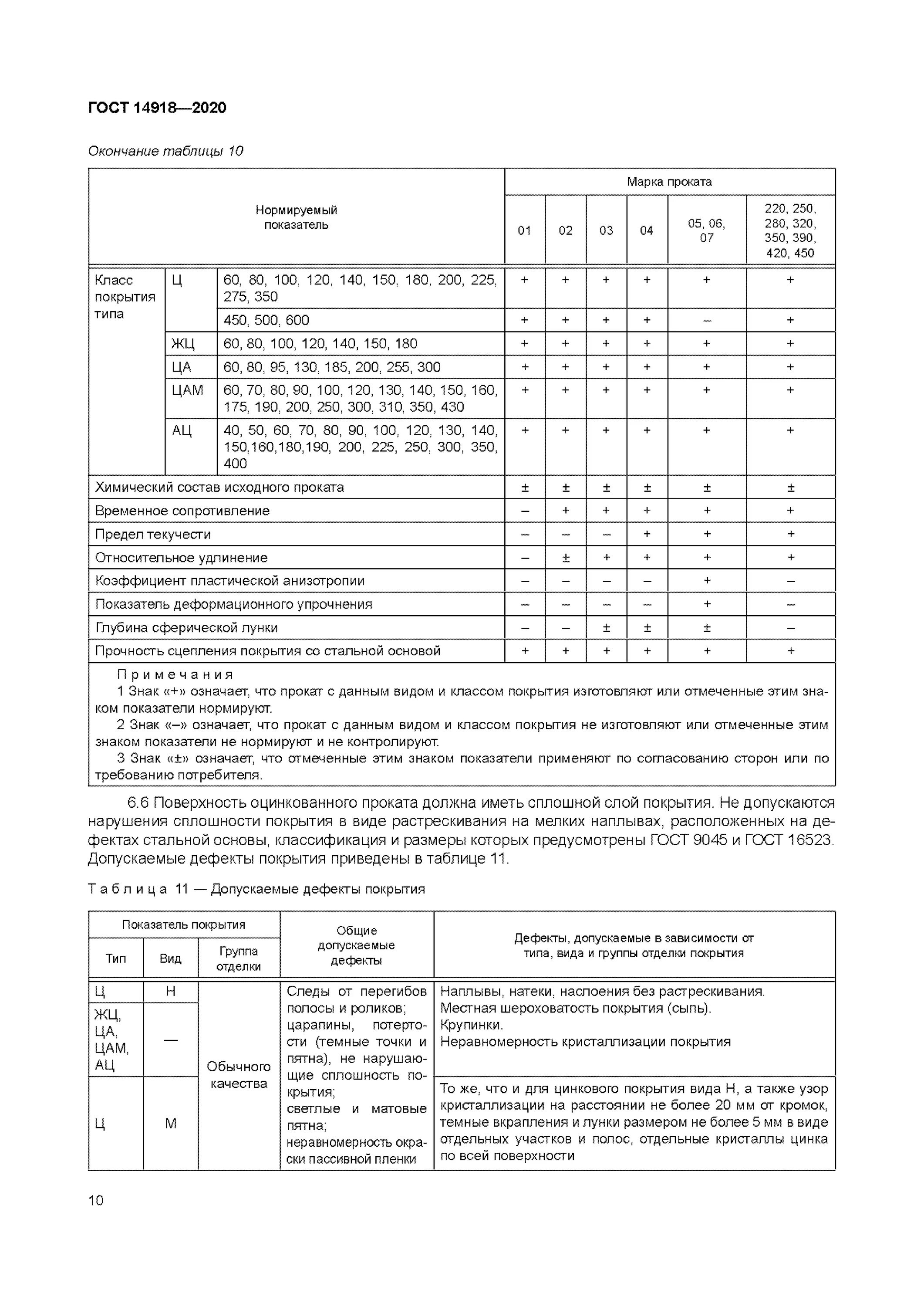 Гост 14918 статус. 14918-2020 ГОСТ лист оцинкованный. ГОСТ 14918-2020 сталь тонколистовая оцинкованная. ГОСТ 14918 80 классы толщины цинкового покрытия.