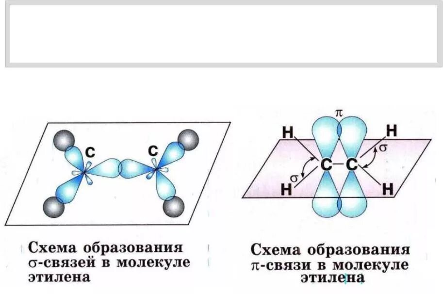 Пропен гибридизация. Sp2 гибридизация схема образования. Пространственная конфигурация SP-гибридизации:. Sp2 гибридизация молекулы этилена. Пространственное строение молекулы этилена.