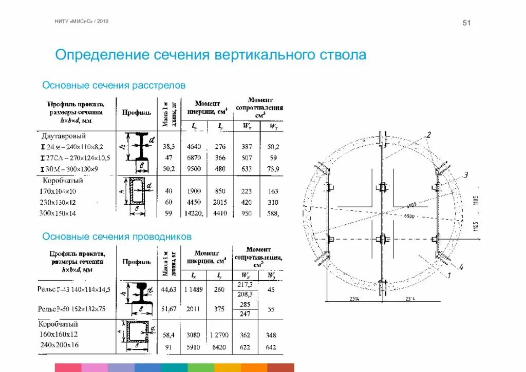 Сечение вертикального ствола. Основные сечения ствола. Водоулавливающее кольцо вертикального ствола. Глубина вертикальных профилей в системе стандарт.