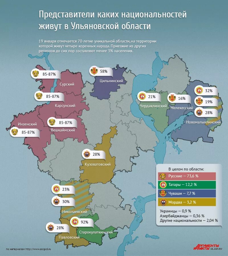 Численность населения народов поволжья