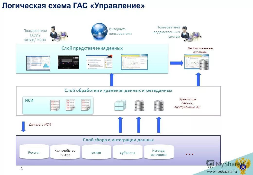 Обновлению данных информационной системы. Обновлению данных информационной системы