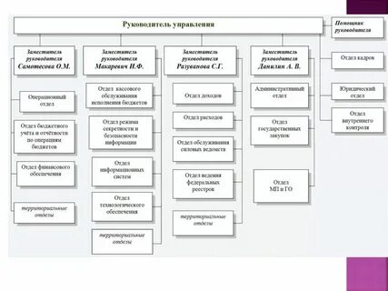 Органы занимающиеся финансовой деятельностью