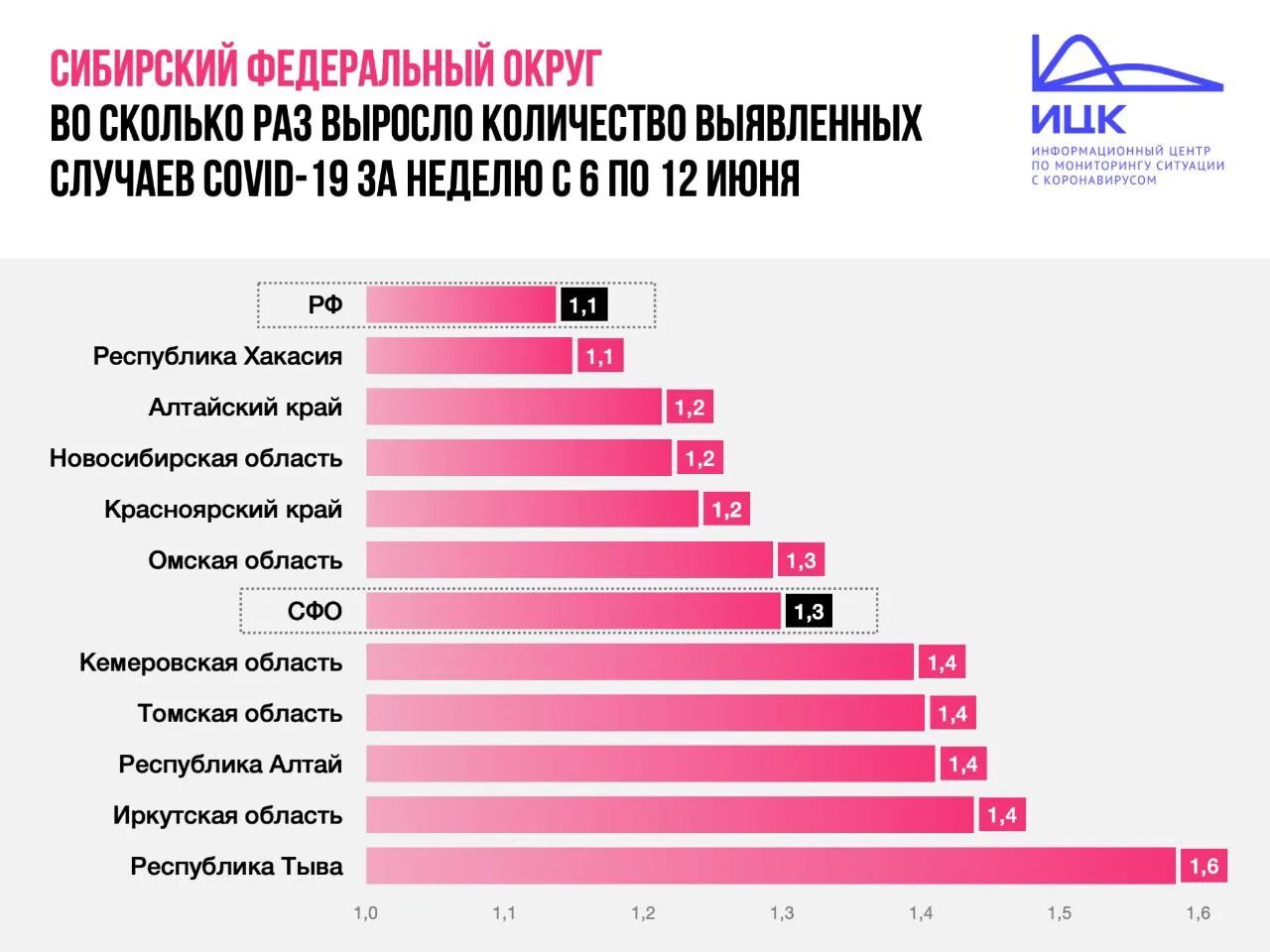Какое количество больных. Число заболевших коронавирусом в россии по регионам. коронавирус статистика хакасия. коронавирус количество заболевших. статистика коронавируса в сибири.