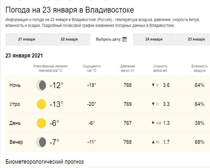 Погода владивосток апрель 2024. Погода на субботу. Погода Владивосток. Метеопрогноз во Владивостоке. Владивосток климат.