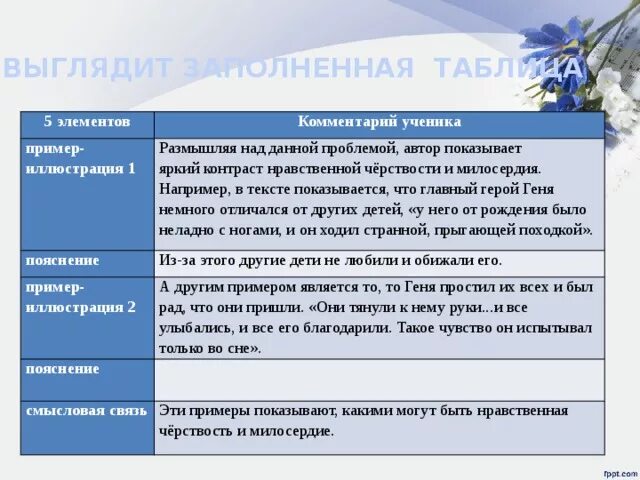 Комментарий элемент на сайт. Рассуждая над или о проблеме. Рассуждая над проблемой Автор. Размышляя над рассуждая о. Размышляя над проблемой или о проблеме