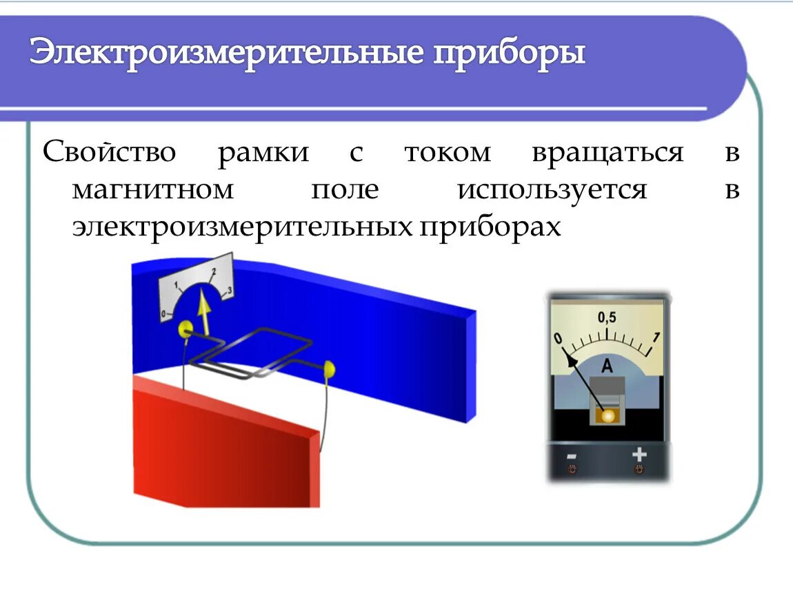Прибор магнитного поля. 7)сила ампера. электроизмерительные приборы.. сила ампера рамка в магнитном поле. сила ампера рамка с током в магнитном поле. электроизмерительные приборы в физике.