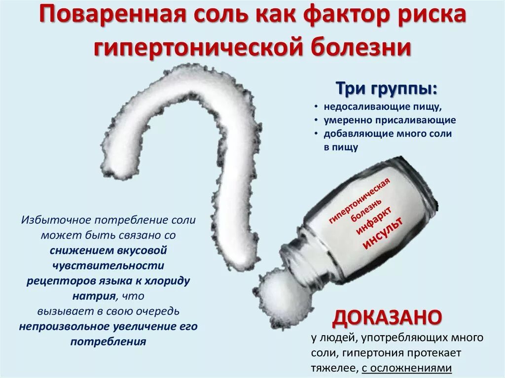 Почему трудно сократить потребление соли. Снижение потребления соли. соль при гипертонической болезни. артериальная гипертензия и поваренная соль. снизить потребление соли.