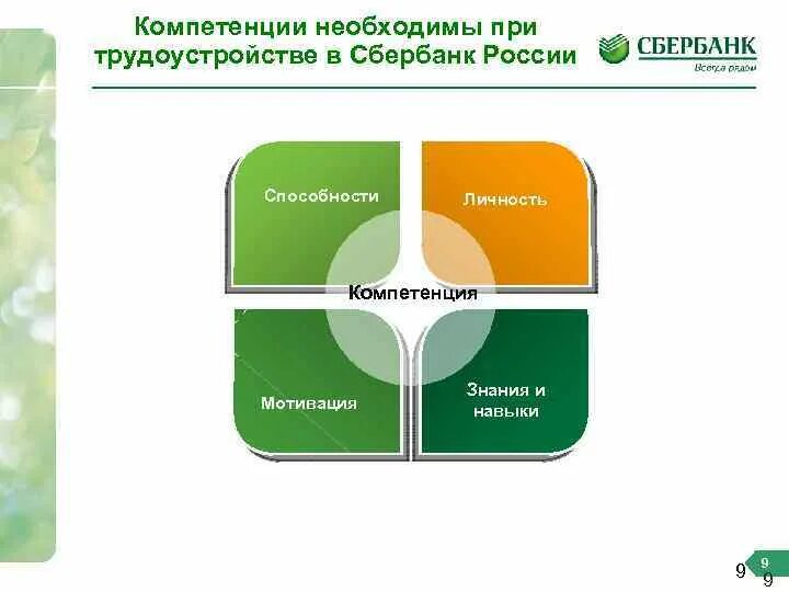 Объявление о получении зарплатных карт. Карта сбера для сотрудников. Корпоративная карта сбербанка. Карта сотрудника сбербанка. Преимущества сбербанка перед другими банками.