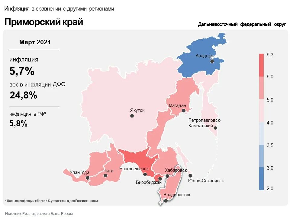 сайт росстат приморский край