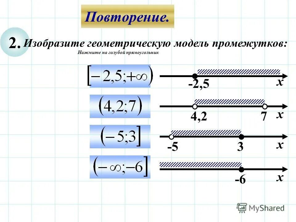 Наименьшее число принадлежащее промежутку 5 2