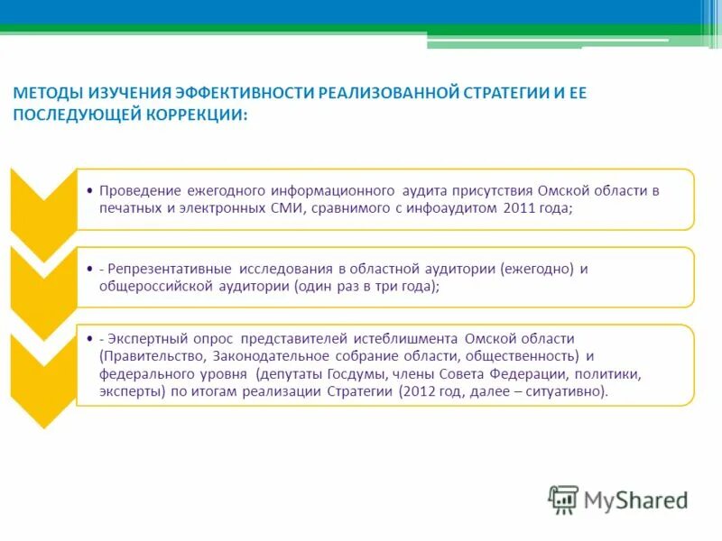 Анализе и изучении эффективности