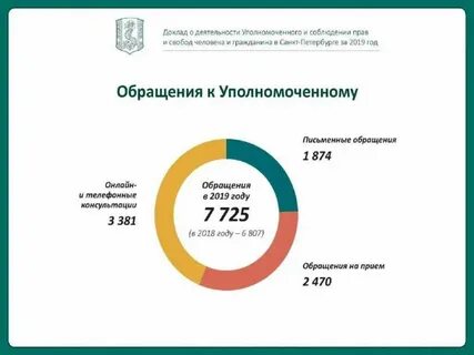 Анализ доклада