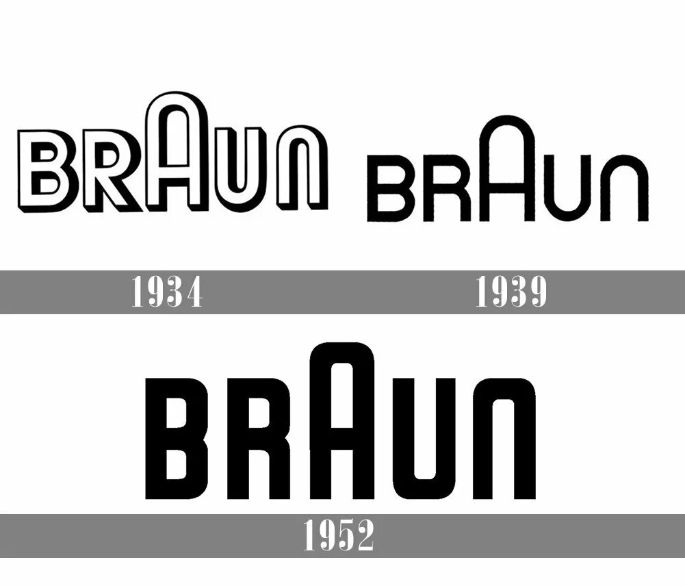 Braun фирма. Braun логотип. Эволюция логотипа Braun. Первый логотип Браун. Компания браун