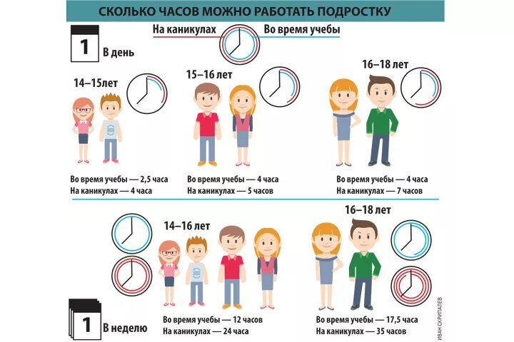 Количество часов для несовершеннолетних