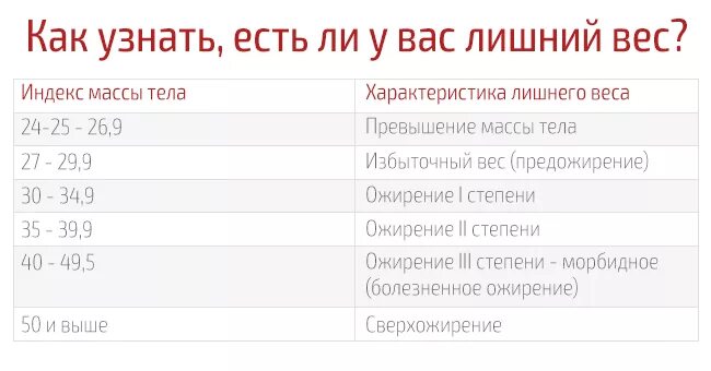 Как понять что ты толстая. Как узнать есть ли лишний вес. Как понять что лишний вес. Как понять что у тебя есть лишний вес. Как измерить лишний вес.