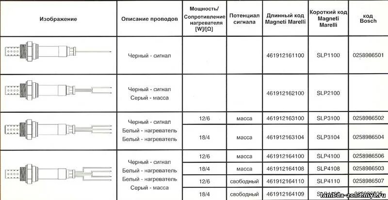 Предохранитель нагревательного элемента датчика кислорода веста Проблемы с Чек-энжин: датчики кислорода или мозги