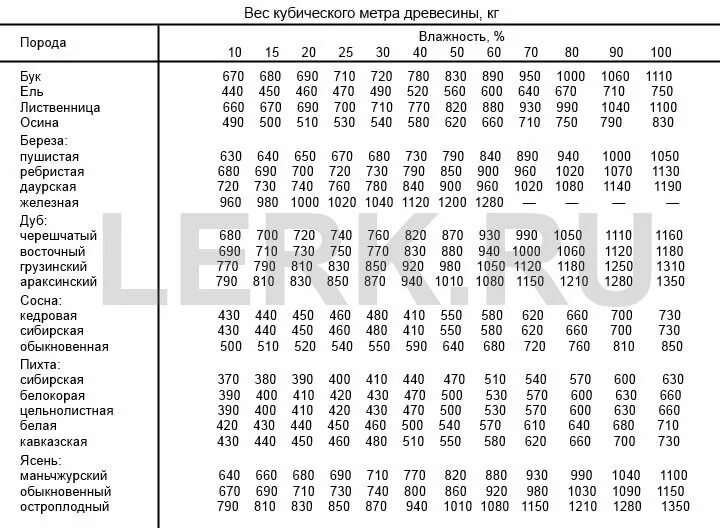 расчет кубатуры бруса Wood, Building, Calculators