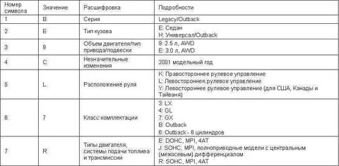 Расшифровка номера двигателя
