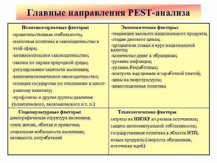 Политические и экономические факторы