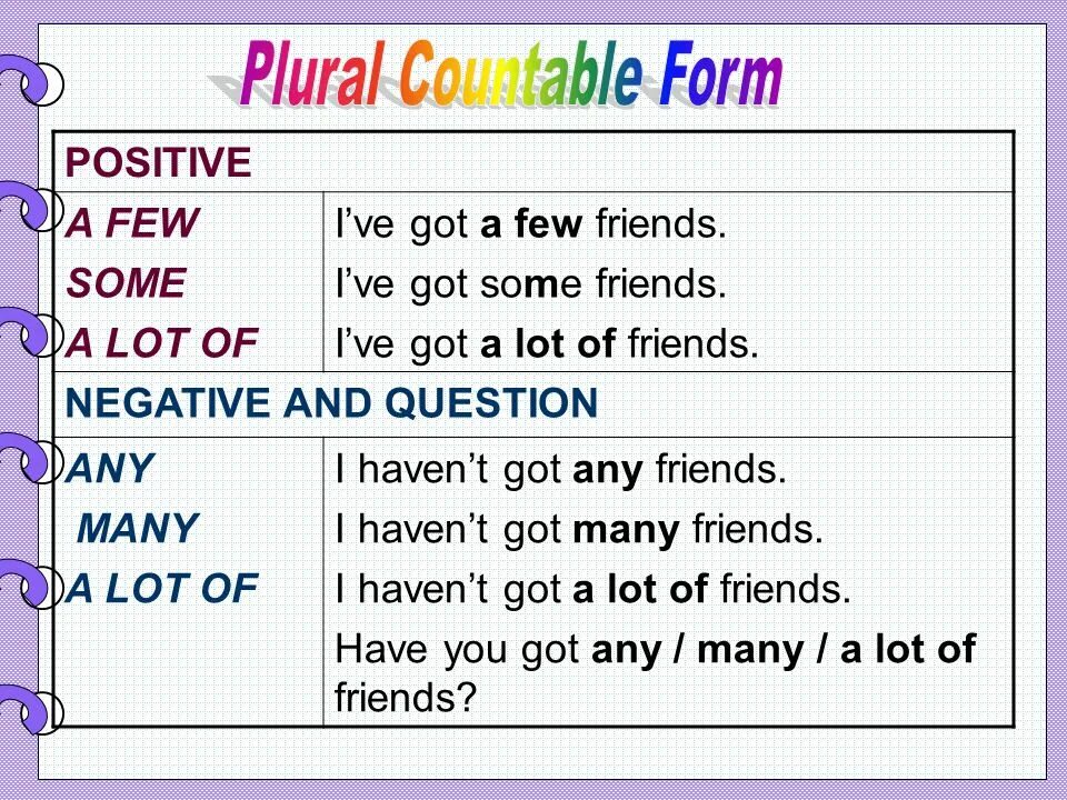 Some any much many a lot of правило. Some any much many таблица. Many much a little a few a lot of правило. Some any few правило. A lot время