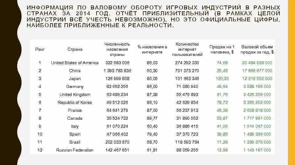 Валовой оборот. Страны в мире по валовому обороту. Игровая индустрия продажи 22-23 таблица Россия. Валовый оборот Danii.