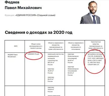Благов доходах