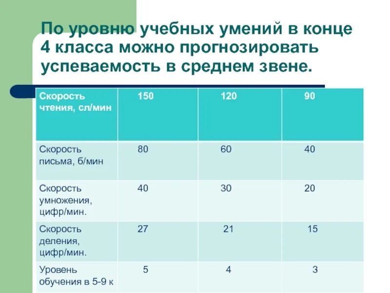 Уровень мин