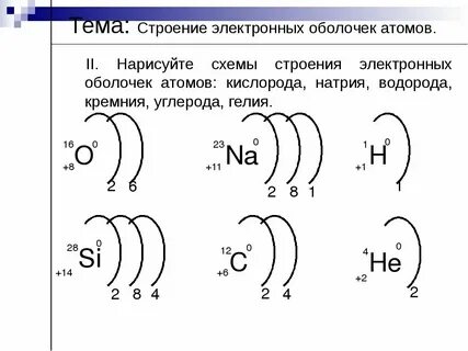 7 36 химия