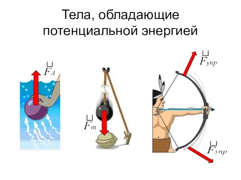 Система тел потенциальная энергия. Пример потенциальной энергии в физике 9 класс. Пример потенциальной энергии в физике. Потенциальная энергия примеры. Потенциальная энергия рисунок.