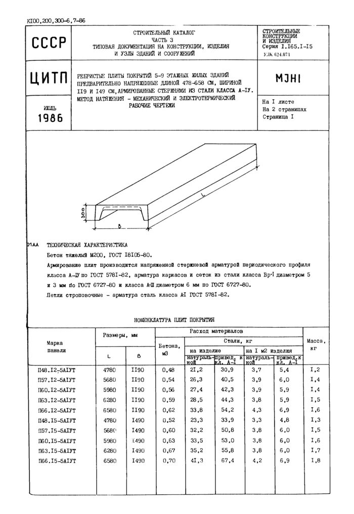 Какие размеры бетонных плит. Плиты покрытия 1пг высота. Плиты перекрытия 6 метров п-образные вес. Плита перекрытия толщина стандарт кровельные. Плиты перекрытия ГОСТ 26434-2015.