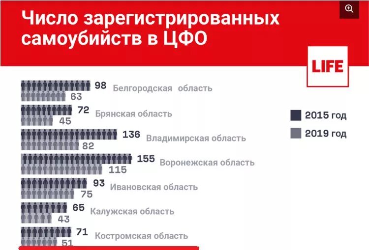 Статистика суицидов в России. Росстат статистика суицидов.