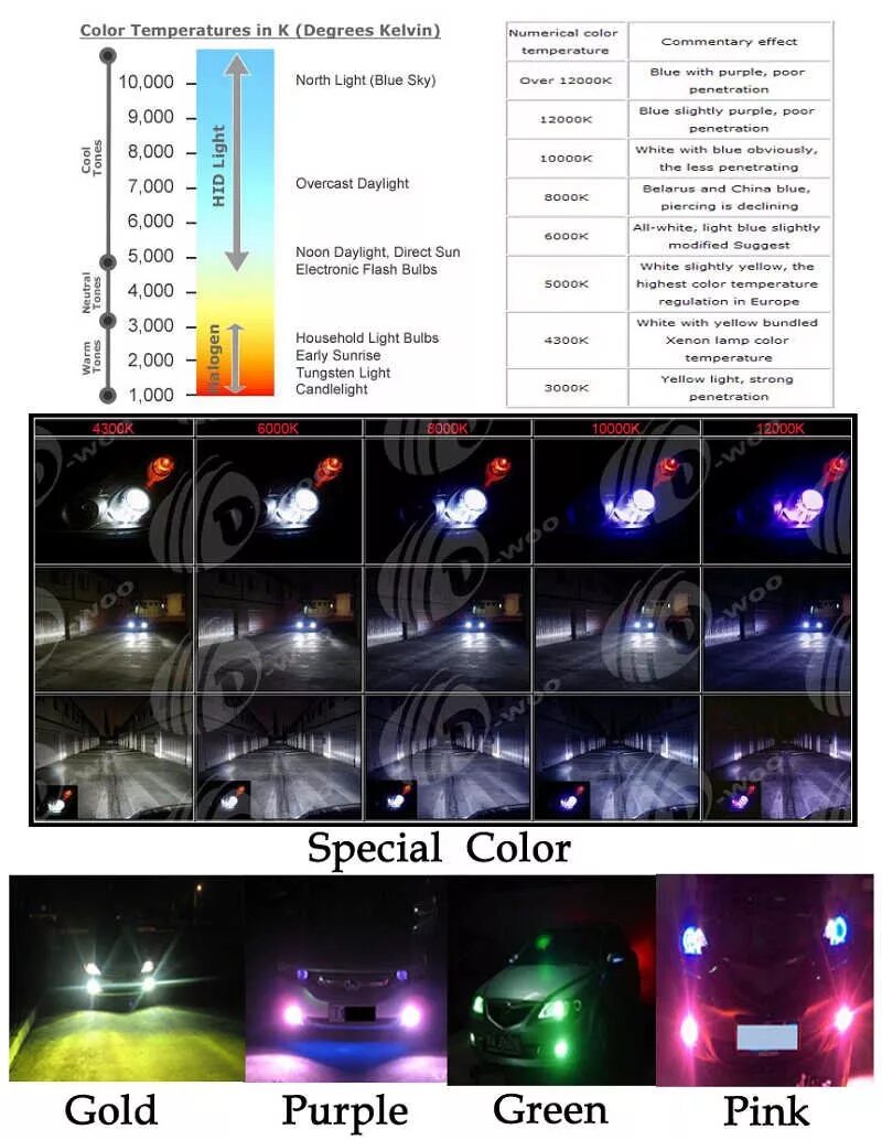 Таблица ламп ксенон. Таблица цвета ксеноновых ламп. Цветовая температура ксеноновых ламп. 6000k цветовая температура.
