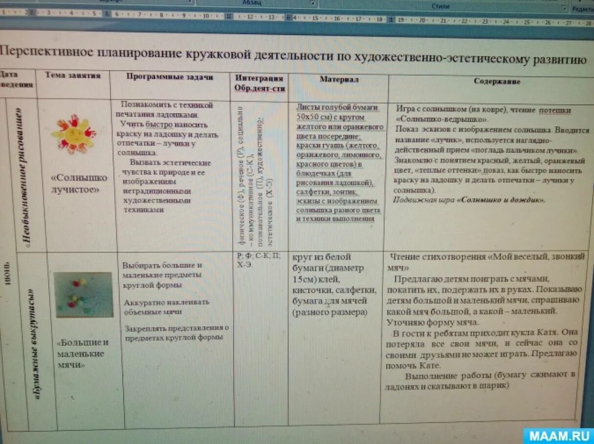 Перспективный план музыкального руководителя. Результат художественной деятельности это. Планы художественная деятельность. Художественная изобразительная деятельность. Планы художественная деятельность.