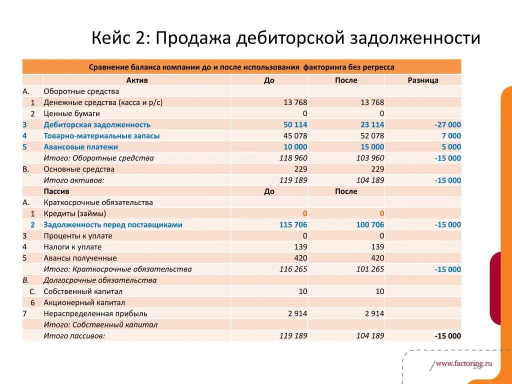 Долговой баланс