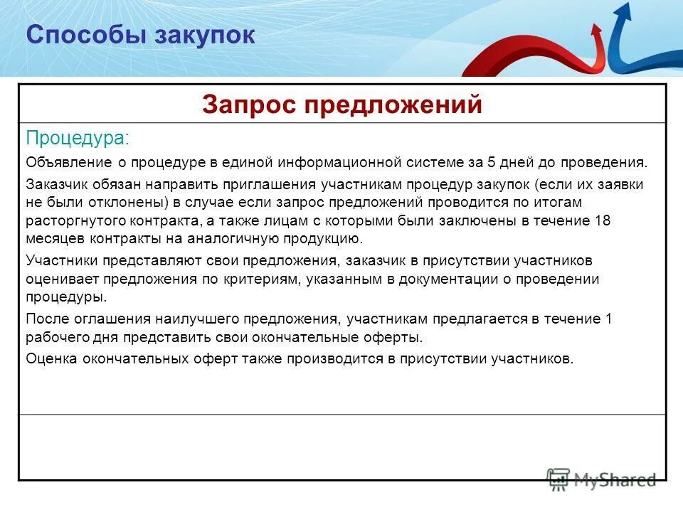 Процедура запроса информации