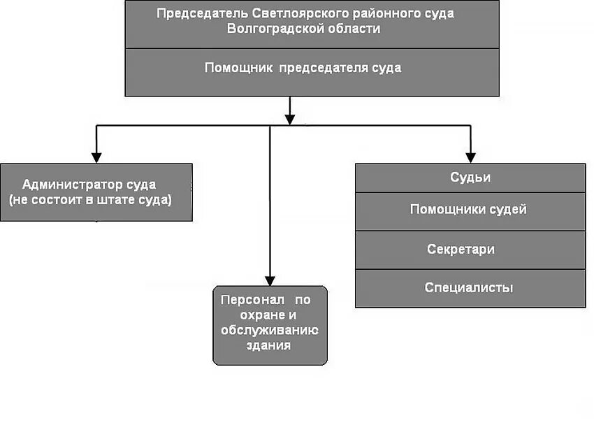 Сайт светлоярского районного суда волгоградской