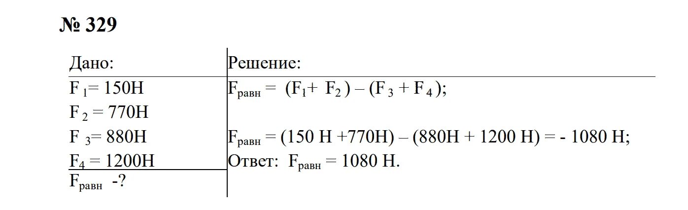 Упражнения 623. Схема к 1152 номеру по физике сборника задач перышкина. Гдз по физике 7 класс пёрышкин. 63. Схема к 1152 номеру по физике сборника задач перышкина.