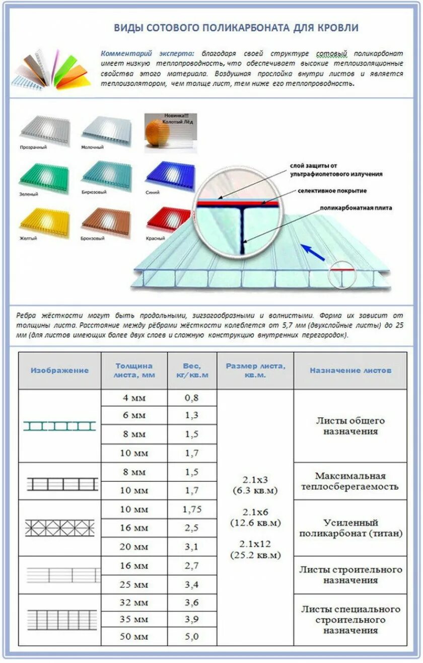 Поликарбонат нужного размера