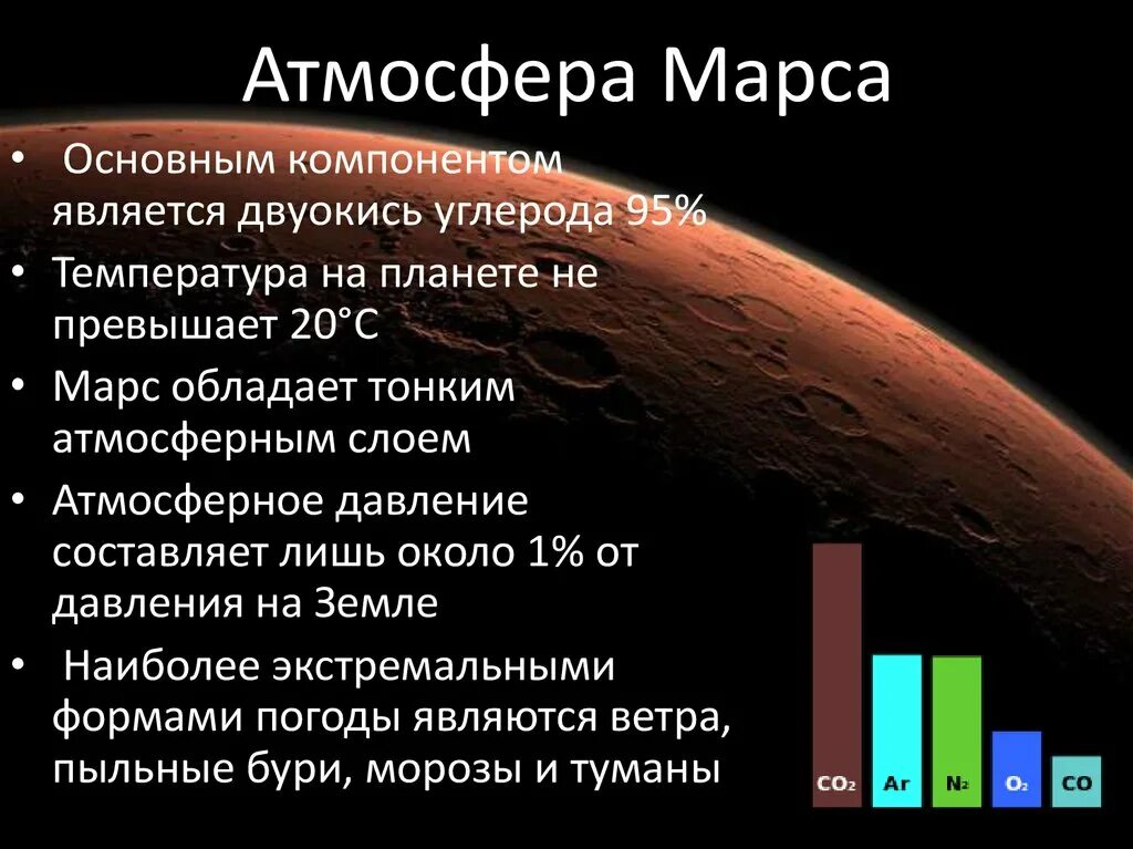 Сколько планет состоит из газа. Состав атмосферы планеты Марс. Характеристика атмосферы Марса. Преобладающие химические элементы атмосфер Марса. Особенности строения атмосферы Марса.