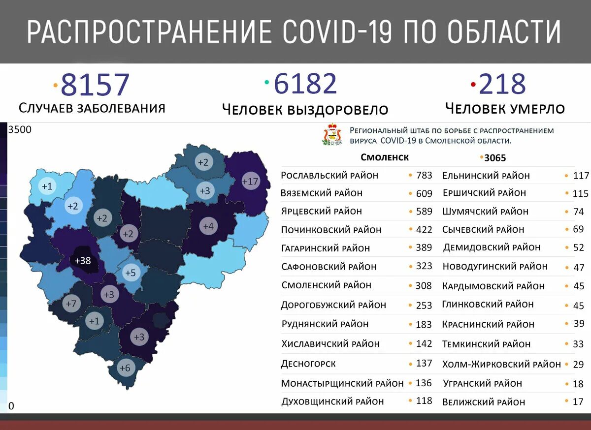 Коронавирус в Смоленской области по районам. Коронавирус в Смоленской области. Число районов в Смоленской области. Коронавирус Смоленск по областям.