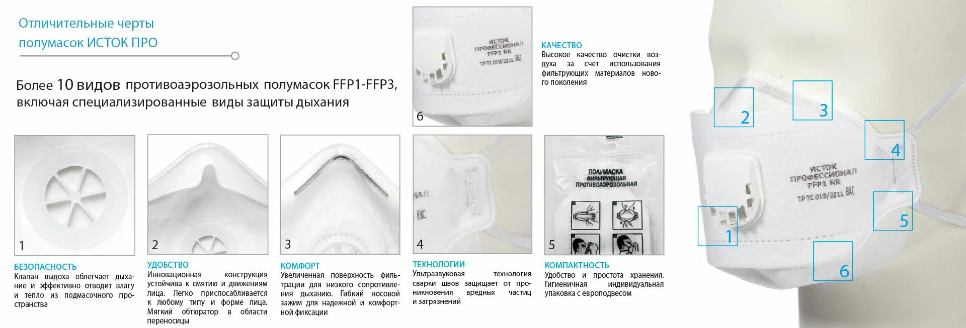 Полумаска фильтрующая складная "исток" ffp1 (сибртех) 89214. Маска медицинская (респиратор) с клапаном ffp2 складная арт 70018 1/400 исток. Респиратор исток ffp1. Полумаска защитная исток-100 ffp1. Полумаска фильтрующая складная "исток про" с клапаном выдоха ffp2.