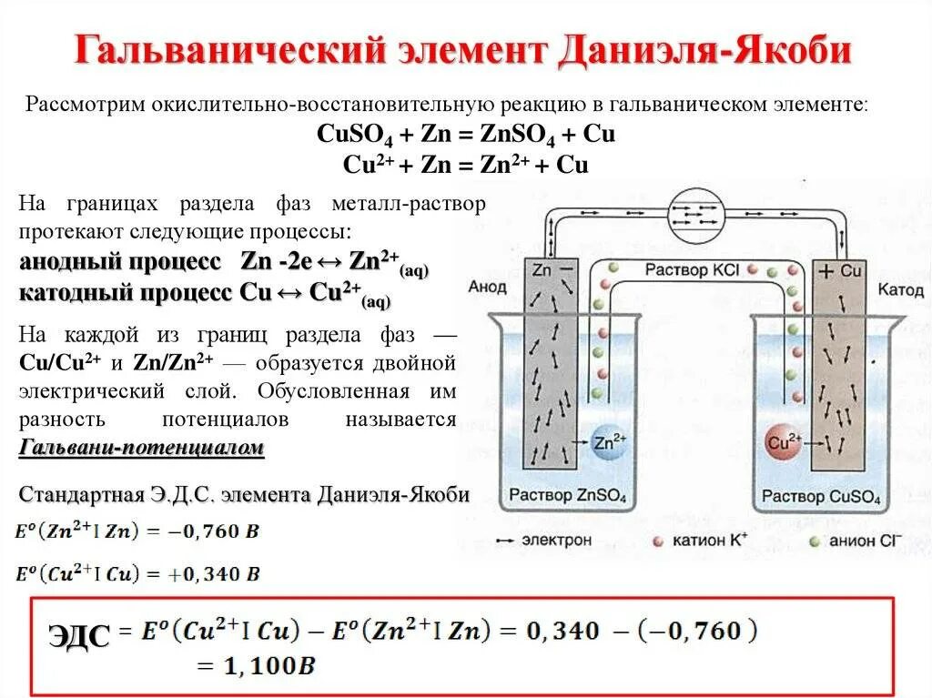 Медно-цинковый гальванический элемент Якоби-Даниэля. Гальванический элемент Даниэля-Якоби. Схема гальванического элемента Даниэля-Якоби. Гальванический элемент схема. Уравнение реакции гальванического элемента