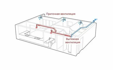 Устройство приточно вытяжной системы