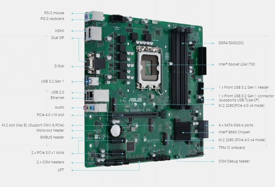 Intel h610m ddr4. Asus pro b660m-c d4-csm. asus prime b660m-a d4-csm. asus prime h610m-a d4-csm. asus pro h510m-c/csm.