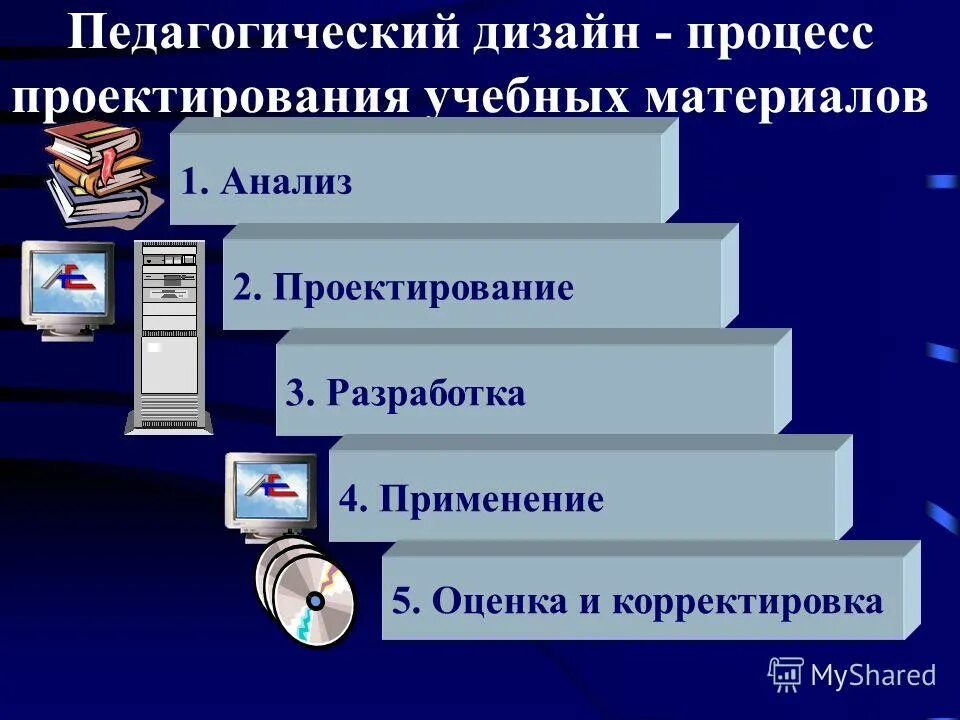 Разработка материалов обучения. Умк это учебно-методический комплекс. Подходы к организации обучения. Разработка материалов обучения. Создание методических материалов.